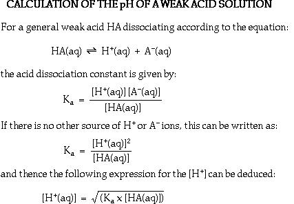 Calculation Of The PH Of A Weak Acid Solution